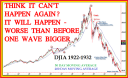 50 and 200 day moving average djia chart