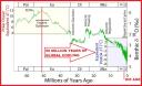 50 MILLION YEARS OF GLOBAL COOLING