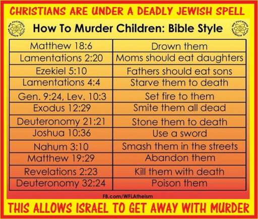 christians are under a deadly jewish spell