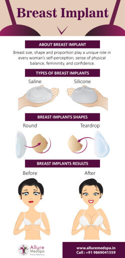 Breast Implant Surgery in Mumbai, India