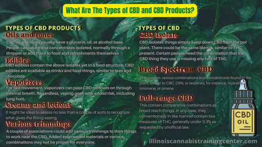WHAT ARE THE TYPES OF CBD AND CBD PRODUCTS