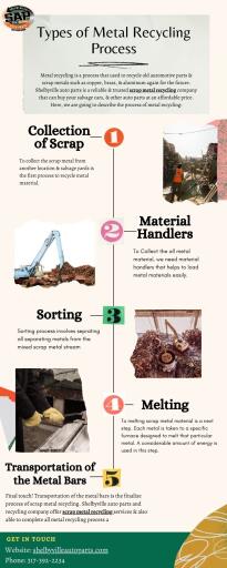 Types of Metal Recycling Process