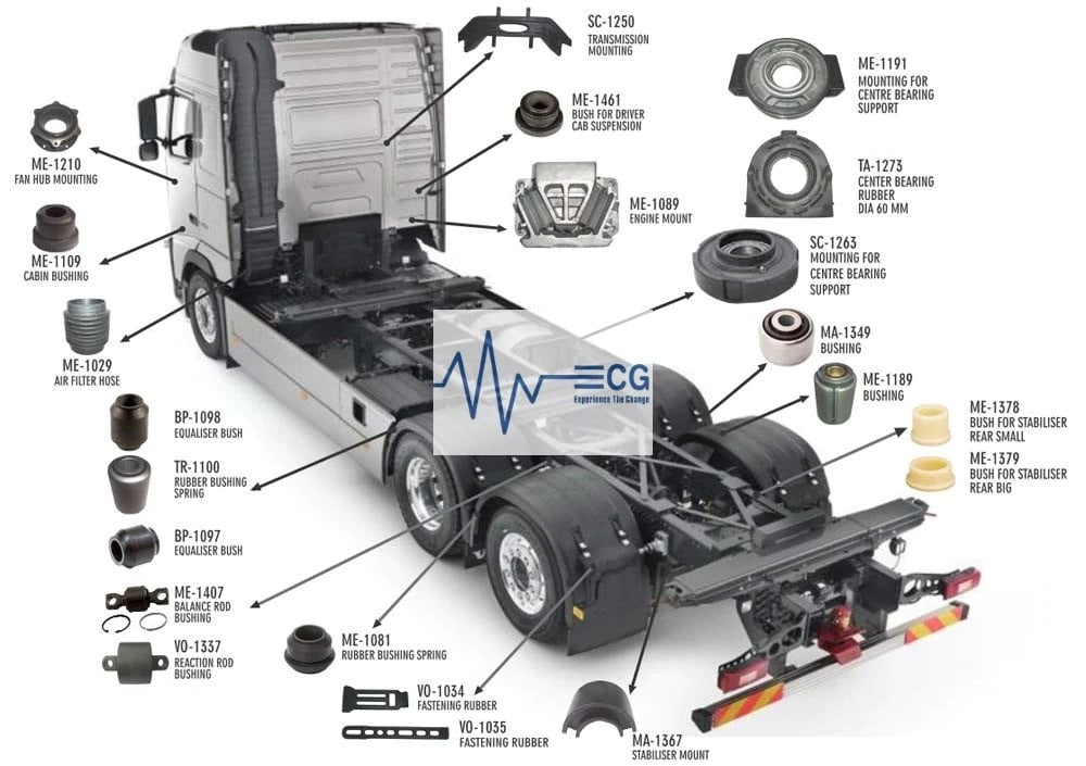 Truck spare. Truck Parts. Truck spare Parts. Truck Parts in English.