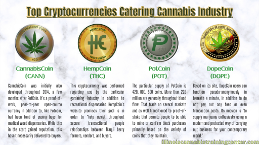 Top Cryptocurrencies Catering Cannabis Industry