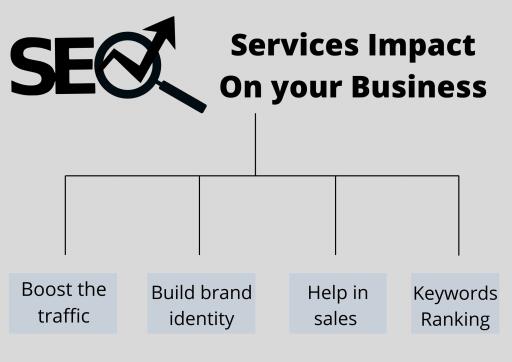 SEO Services Impact On your Business