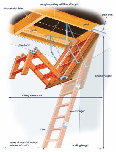 Installing a Drop Down Attic Ladder | Loftboardingspecialist.org.uk