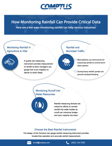 How Monitoring Rainfall Can Provide Critical Data