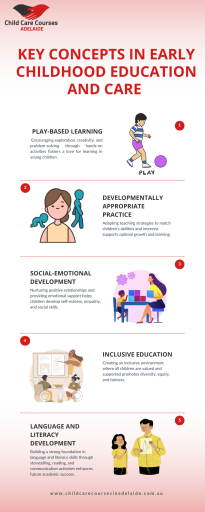 Key Concepts in Early Childhood Education