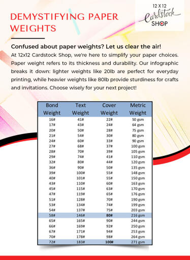 DEMYSTIFYING-PAPER-WEIGHTS