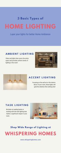 From Ambient to Accent: Unlocking the Three Main Lighting Types