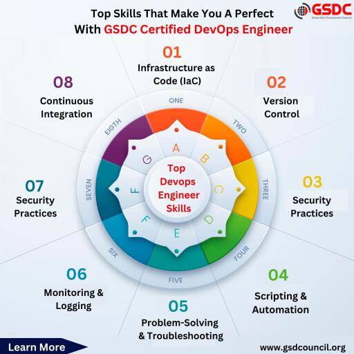 Top Skills That Make You A Perfect GSDC Certified DevOps Engineer