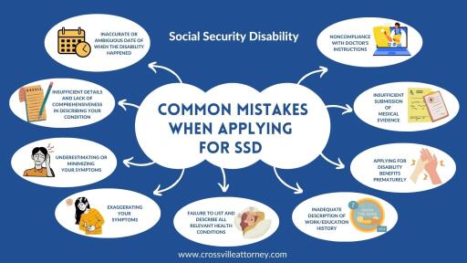 Common Mistakes When Applying For SSD