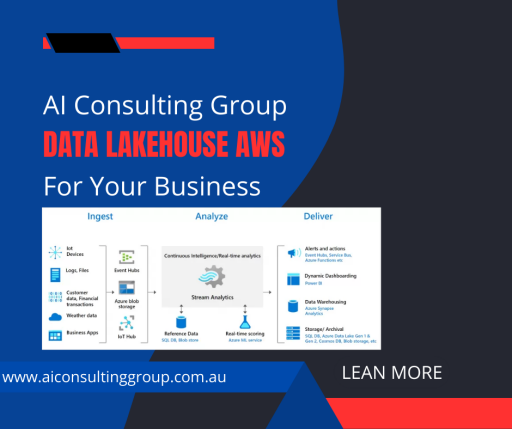 Unlock the Powerful Insights with Data Lakehouse AWS