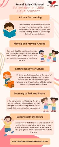 Role of Early Childhood Education in Child Development