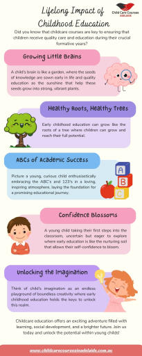 Importance of Childcare Courses