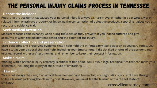 The Personal Injury Claims Process in Tennessee