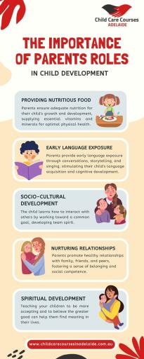 The Importance of Parents Roles in child development