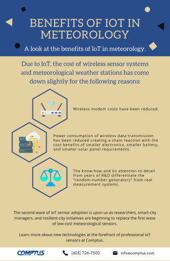 Benefits of Iot in Meteorology - Comptus Inc