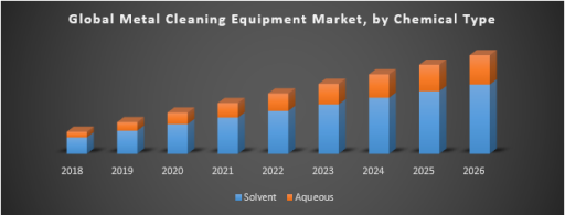 Global Metal Cleaning Equipment Market