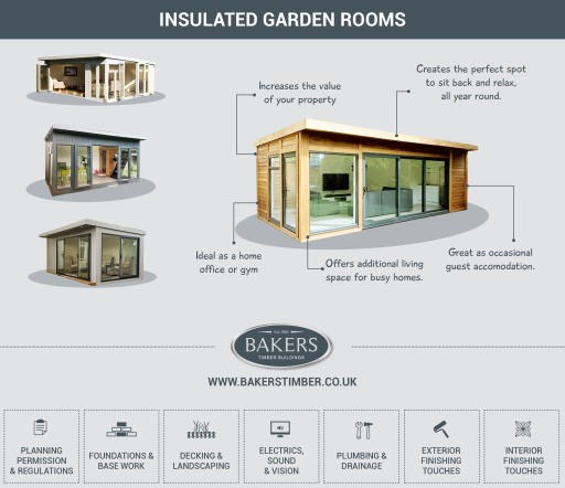 Insulated Garden Rooms
