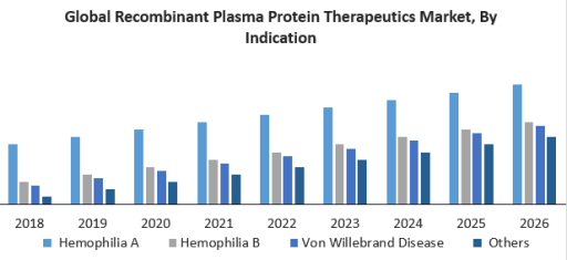 Global Recombinant Plasma Protein Therapeutics Market12
