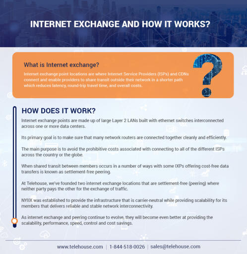 Internet Exchange and How It Works