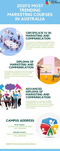 Study Marketing Courses In Australia