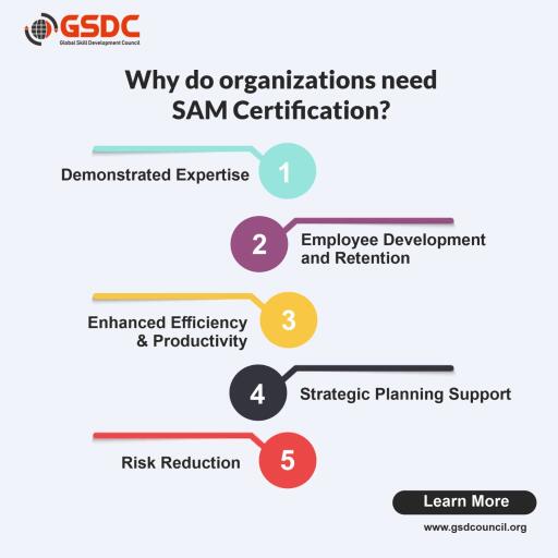 Why do organizations need CSAM Certification?