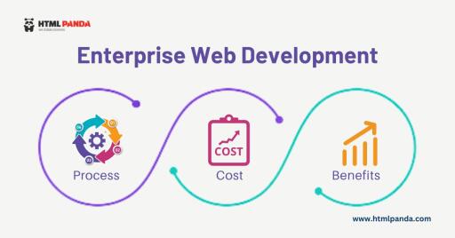 Enterprise Web Development: Process, Cost, And Benefits