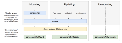 class component lifecycle