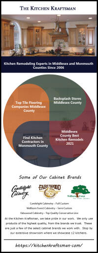 Middlesex County Best Kitchen Remodels 2021