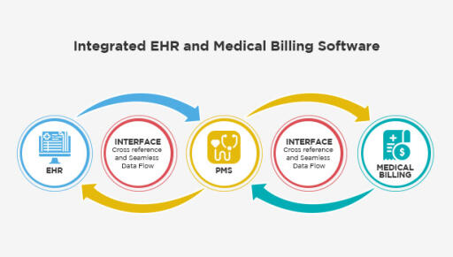 EHR Solutions