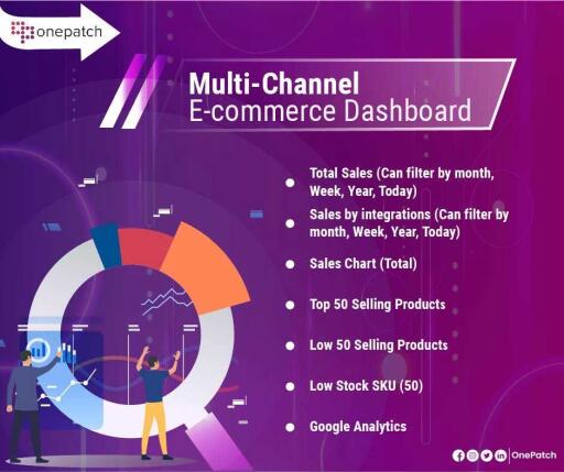 Multi channel E commerce Dashboard