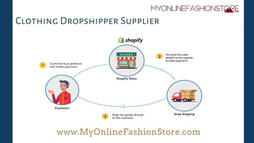 Clothing Dropshipper Supplier