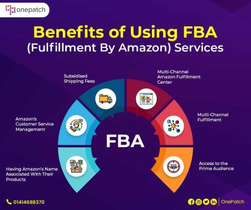 Benefits of Using FBA (Fulfillment By Amazon) Services