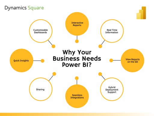 Why your Business Needs Poweer BI