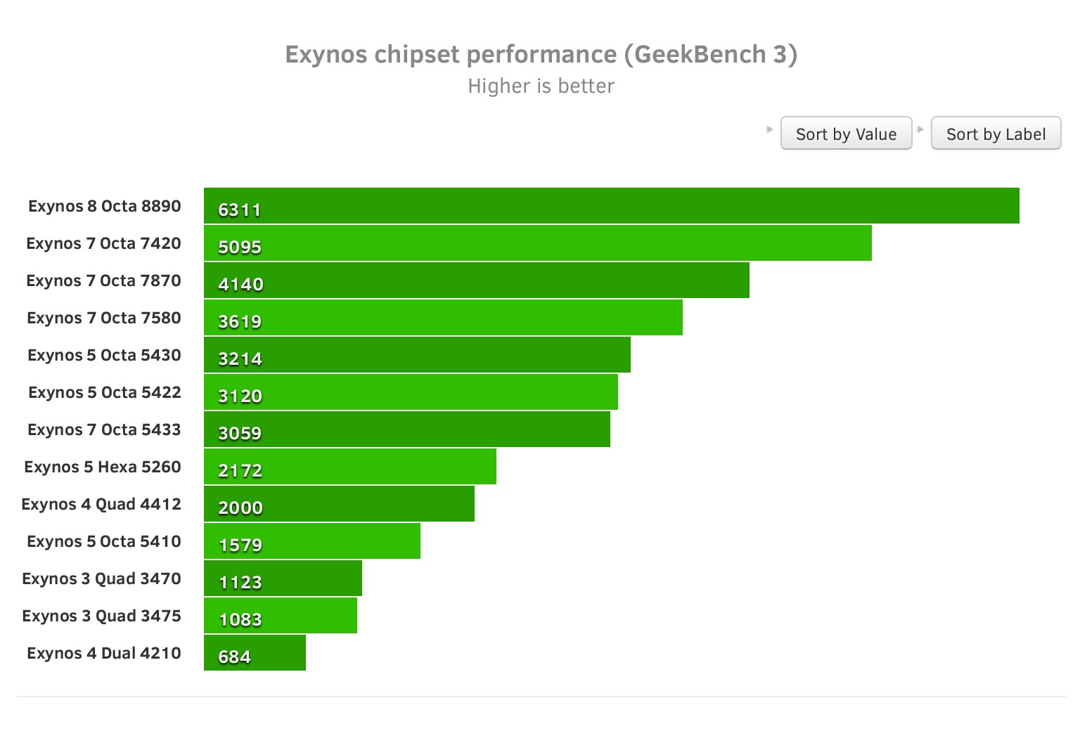Exynos 1280 antutu. Exynos 7870. Samsung Exynos 7870 Octa. Exynos 2200 ANTUTU. Samsung Exynos 7 Octa 7880.