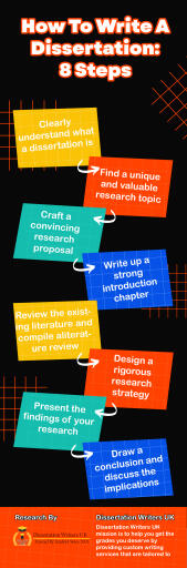 @How To Write A Dissertation 8 Steps