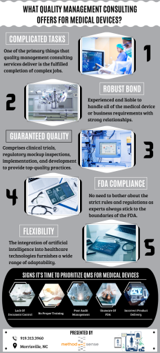 Compliant Quality Management Systems for Medical Device Companies