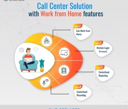 Call management system call center