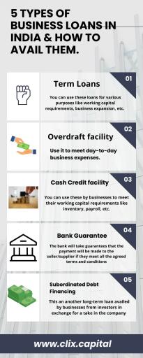 5 types of business loans in India& how to avail them