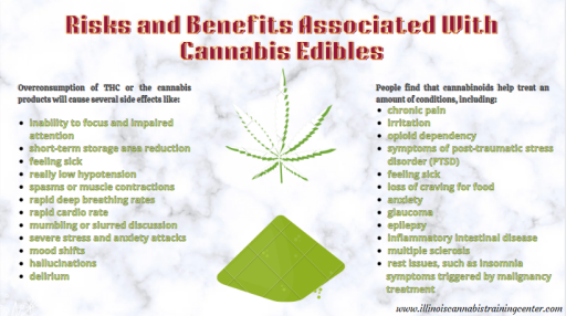 Risks and Benefits Associated With Cannabis Edibles 