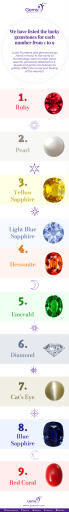 Numerology Lucky Gemstone Which One is Yours - GemsNY