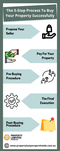 The 5-Step Process To Buy Your Property Successfully