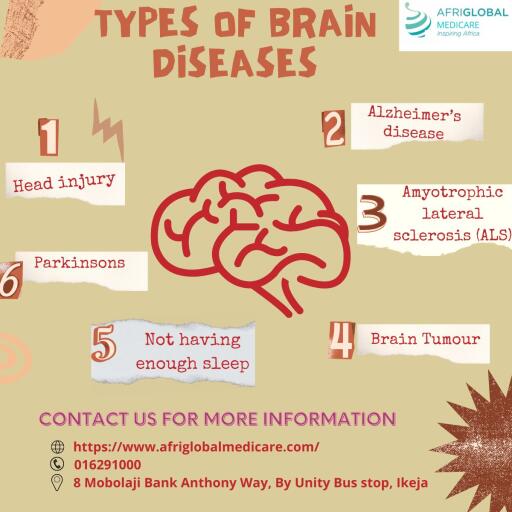 Types of Brain Diseases