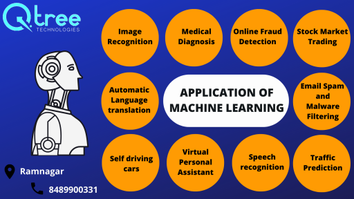 Machine Learning Course in Coimbatore