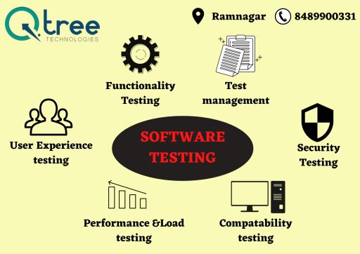 software testing course in Coimbatore