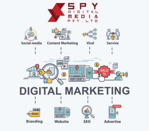 Spy Digital Media well Known Digital Marketing Agency Mumbai.