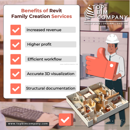 Benefits of Revit Family Creation Services