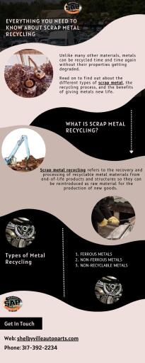 EVERYTHING YOU NEED TO KNOW ABOUT SCRAP METAL RECYCLING